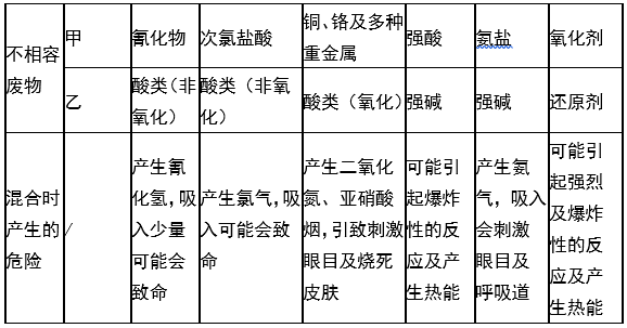 婁底市浩天環(huán)?？萍加邢薰?婁底危險(xiǎn)廢物經(jīng)營(yíng),環(huán)保技術(shù)開發(fā)及咨詢推廣,環(huán)境設(shè)施建設(shè),危險(xiǎn)廢物運(yùn)營(yíng)管理